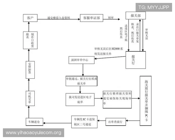 壹号平台登陆入口登录界面操作流程及注意事项 壹号平台登陆入口登录界面操作流程及注意事项
