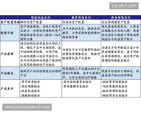 壹号账户：一站式解决您的资金管理与投资需求