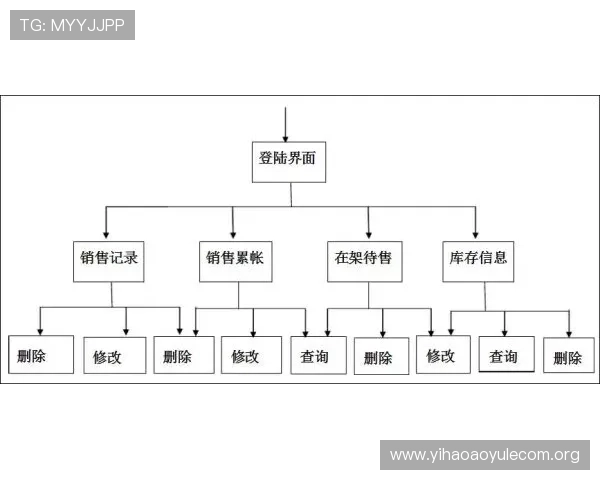 壹号城平台药品配送服务流程及保障用户权益的详细介绍 壹号城平台药品配送服务流程及保障用户权益的详细介绍